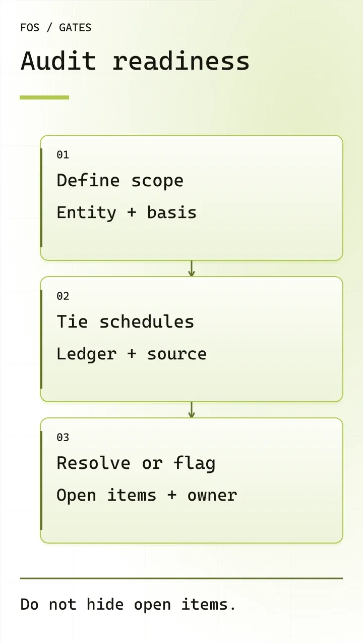 Three audit-readiness gates: define scope, tie schedules, and resolve or flag judgments
