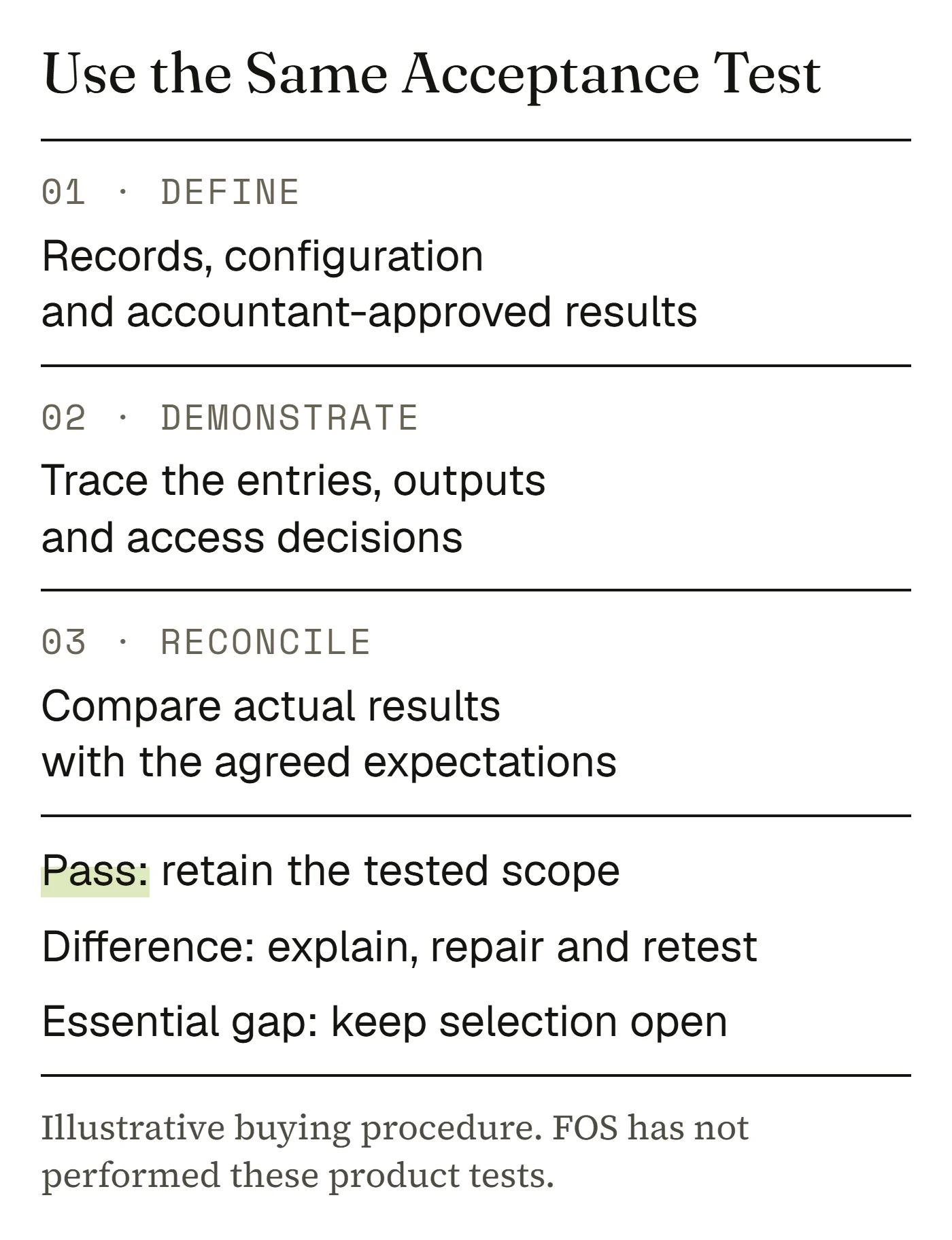 Three acceptance-test steps define approved records and results, demonstrate entries and access, and reconcile outcomes before selection.