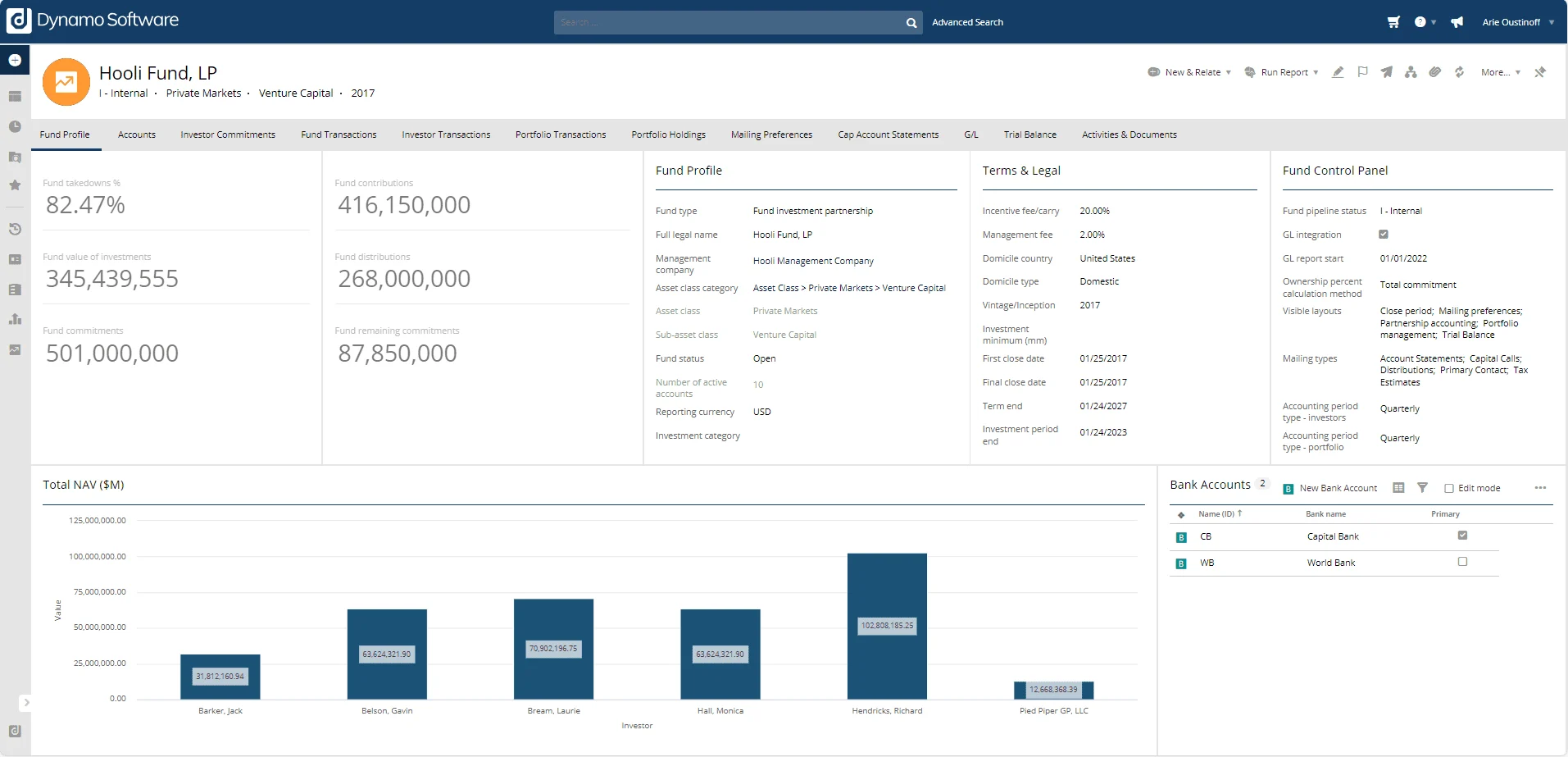 Dynamo fund profile with capital-account, general-ledger and trial-balance tabs and a NAV chart.