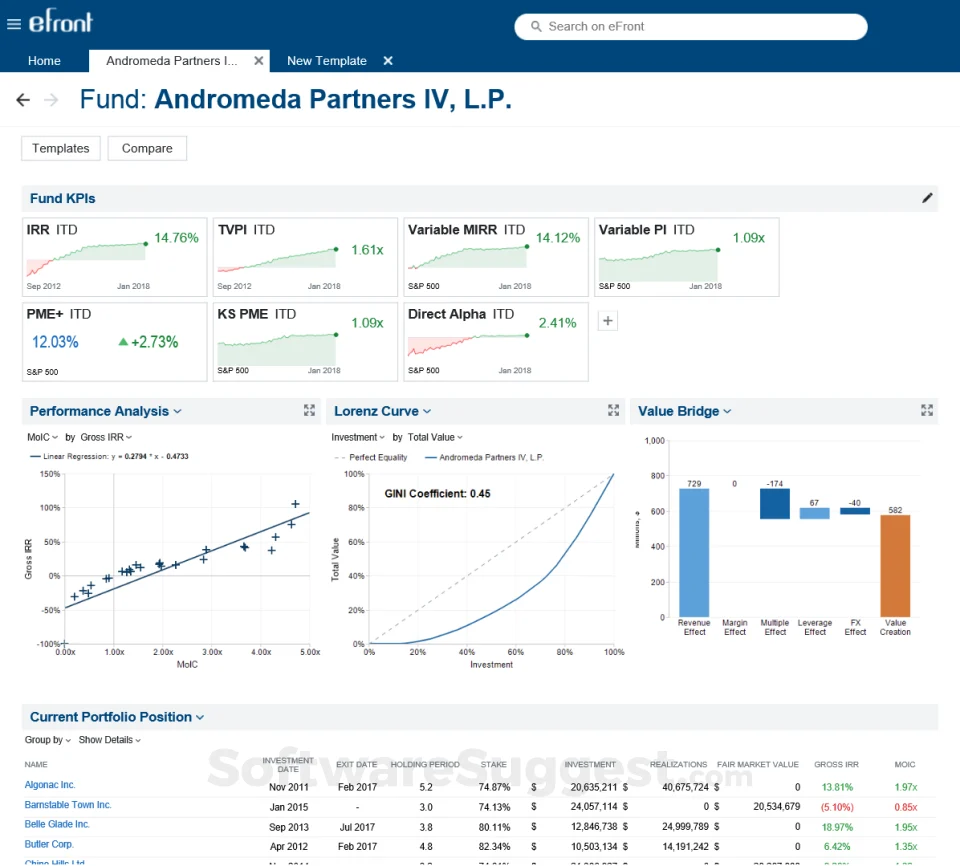 eFront fund analytics dashboard showing performance indicators, charts and portfolio positions.